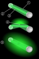 Хімічне джерело світла Cyalume ChemLight 6" Green - зображення 4