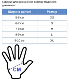 Перчатки нитриловые (черные),100 шт (50 пар) Medicom, M - изображение 2