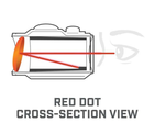 Приціл коліматорний Bushnell Optics TRS-25 Hirise 1x25mm Red Dot Чорний - зображення 8