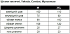 Штани військові Yakeda Combat, Мультикам, розмір M, з пазами під наколінники - зображення 10