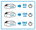 Ładowarka do akumulatorów Graphite Energy+ 230 V 58G002 (5902062035301) - obraz 4