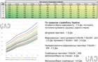 Кульки для страйкболу BLS 0.45 1 кг Білі (BLS-WHITE-045-1) - зображення 3