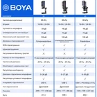 Мікрофон Boya K3-02 RGB Type-C/3,5 мм Black (BOYA K3-02)