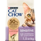 Сухой корм для кошек Purina Cat Chow Sensitive с лососем