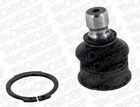 Кульові опори MONROE L14545 Nissan Leaf, Juke 545005SN1A, 545015SN1A, 545001KA0B