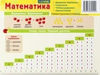 Картонка-підказка. Математика (9789660822504)