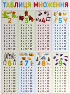 Плакат. Таблиця множення (2000001205006)