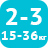 Група 2-3 (15-36 кг)