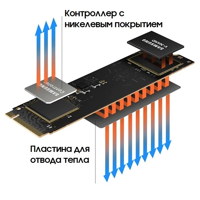 SSD диск Samsung 980 500GB M.2 PCIe 3.0 x4 V-NAND 3bit MLC (MZ