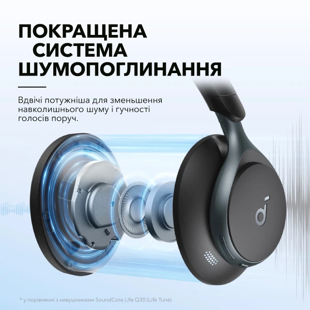 Навушники Anker SoundCore Space One Black (A3035G11) купити в