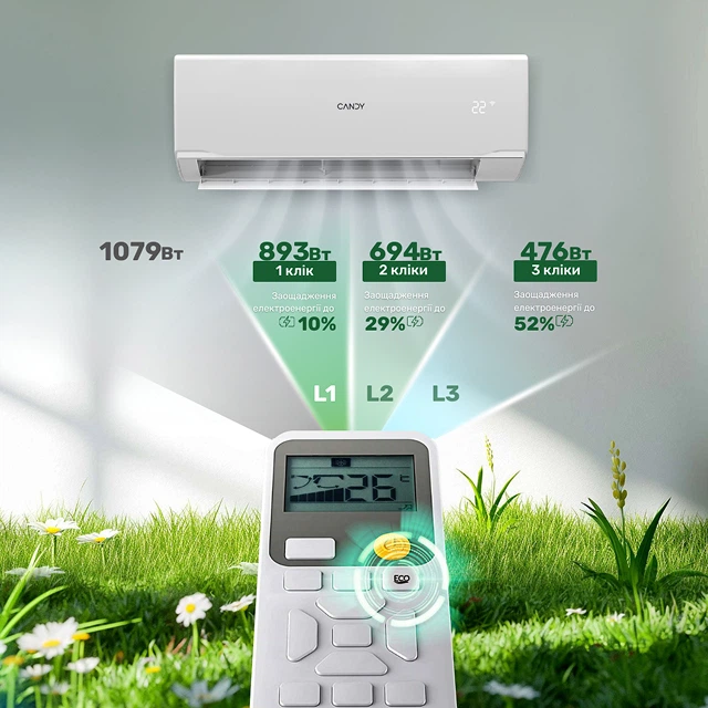 Енергоефективність: ECO-режим