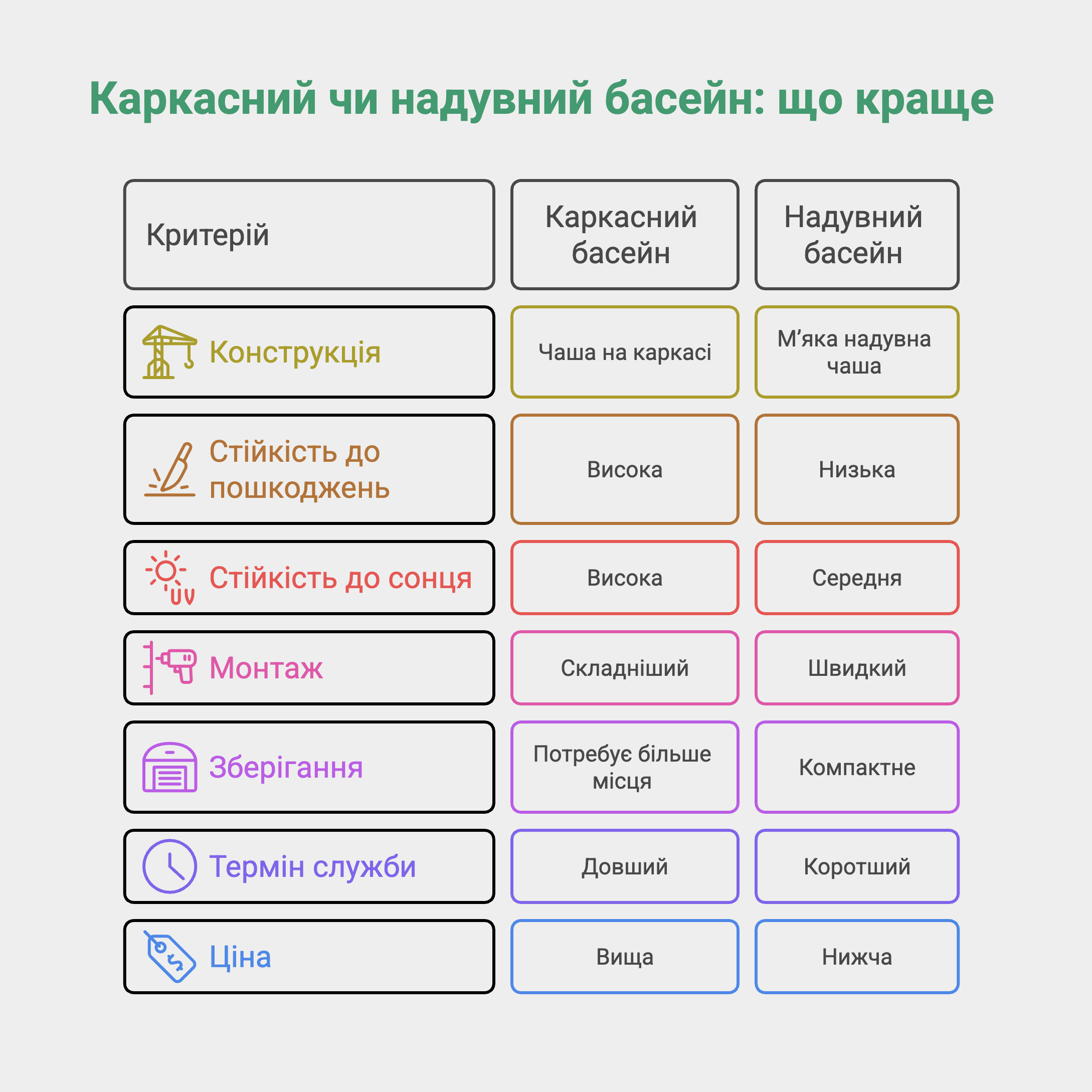 Каркасний чи надувний басейн – що краще і в чому різниця
